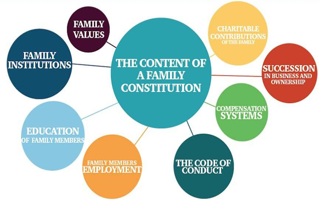 family-constitution