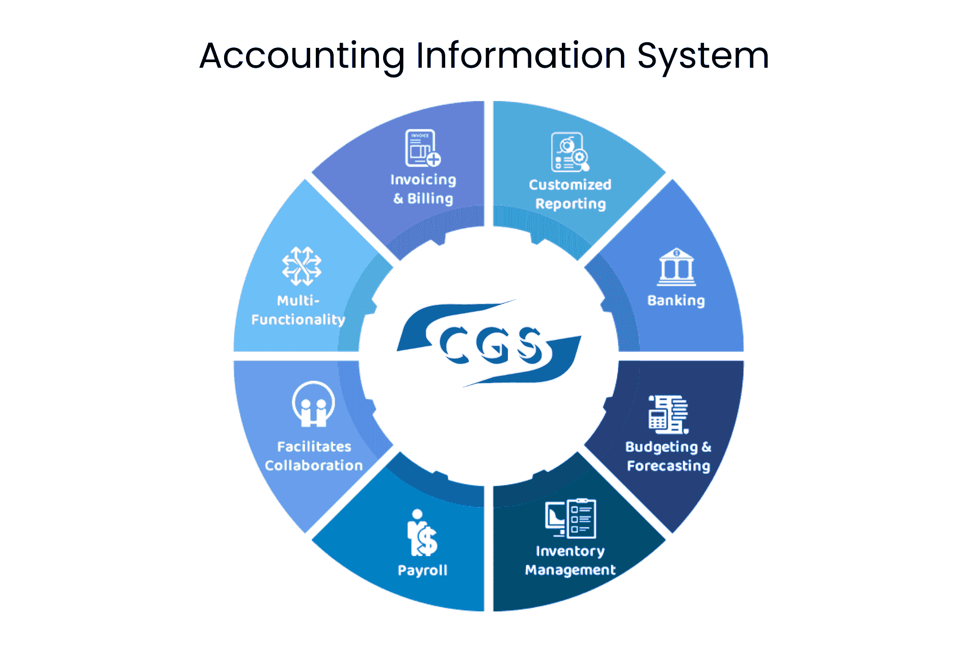 accounting-mis
