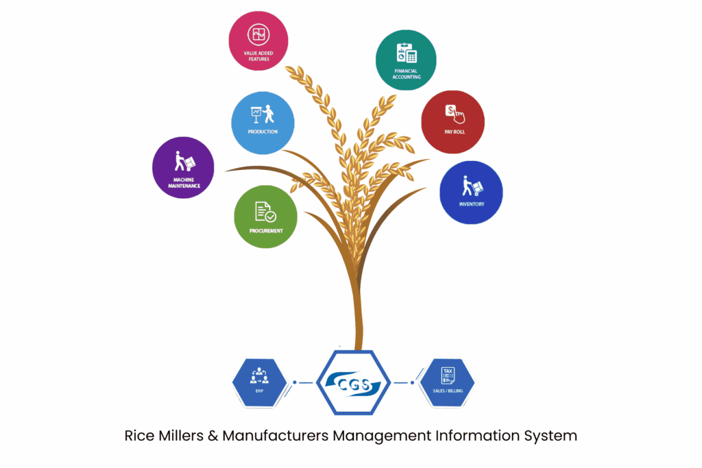 rice-millers-manufacturers