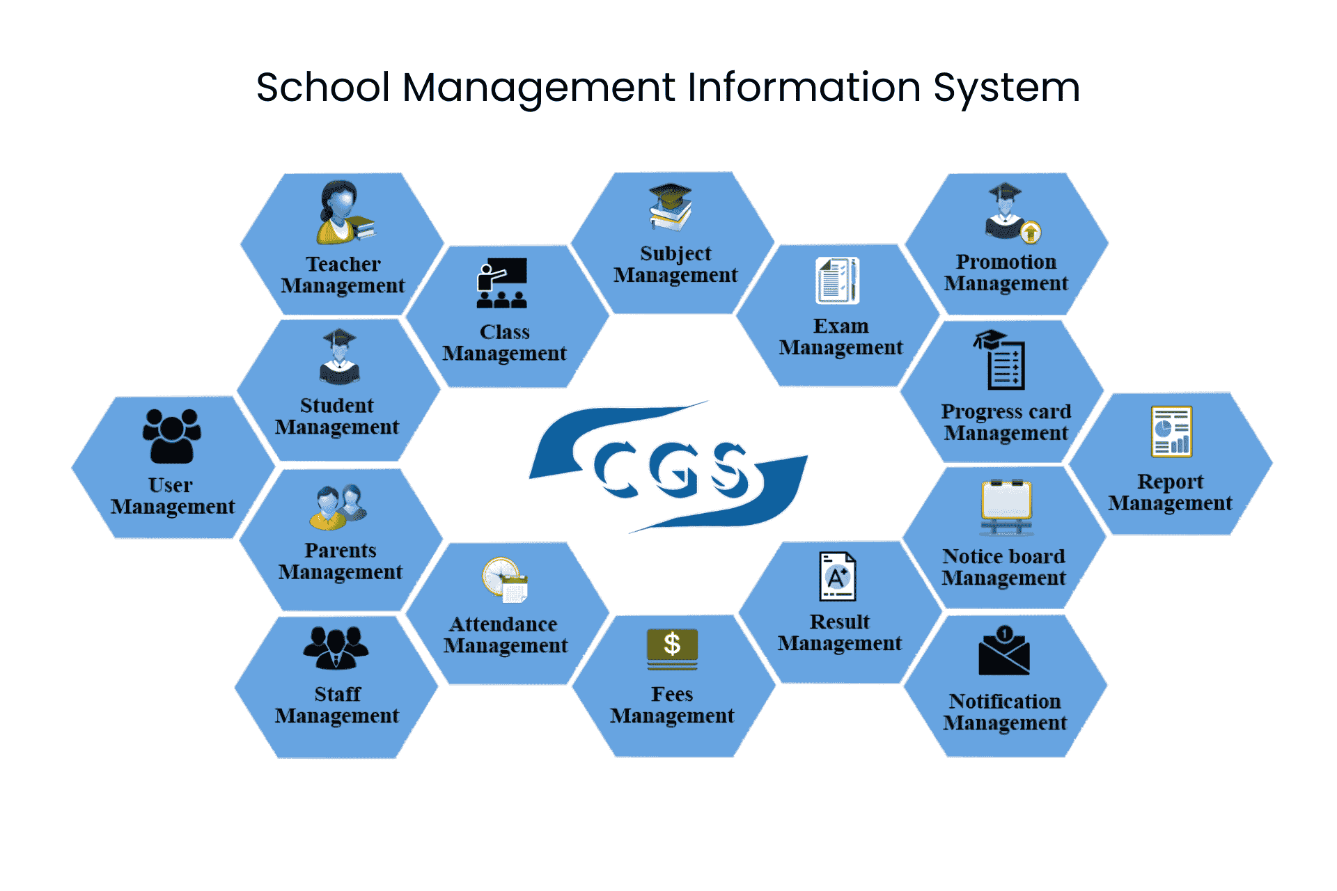 school-mis