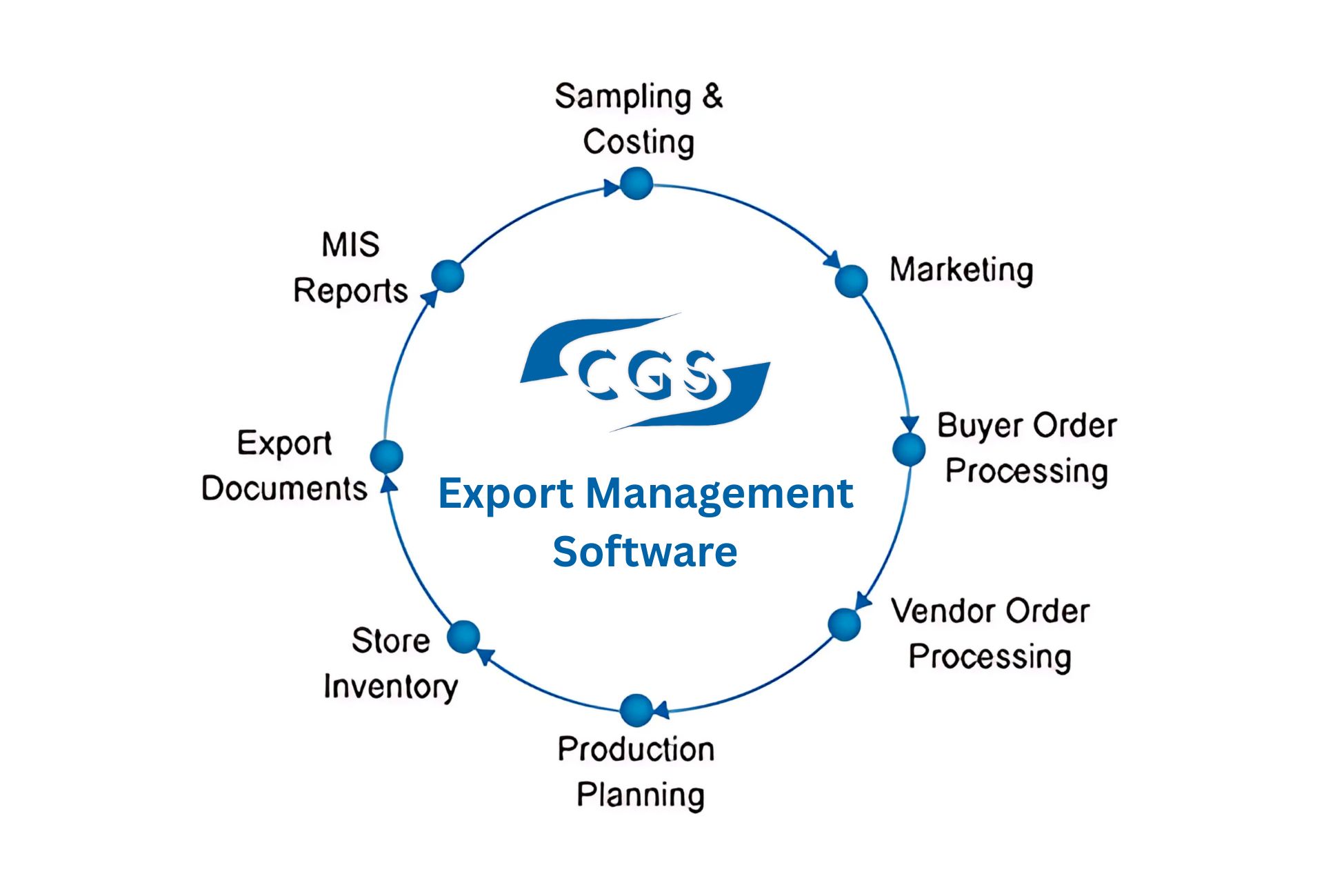Export-MIS