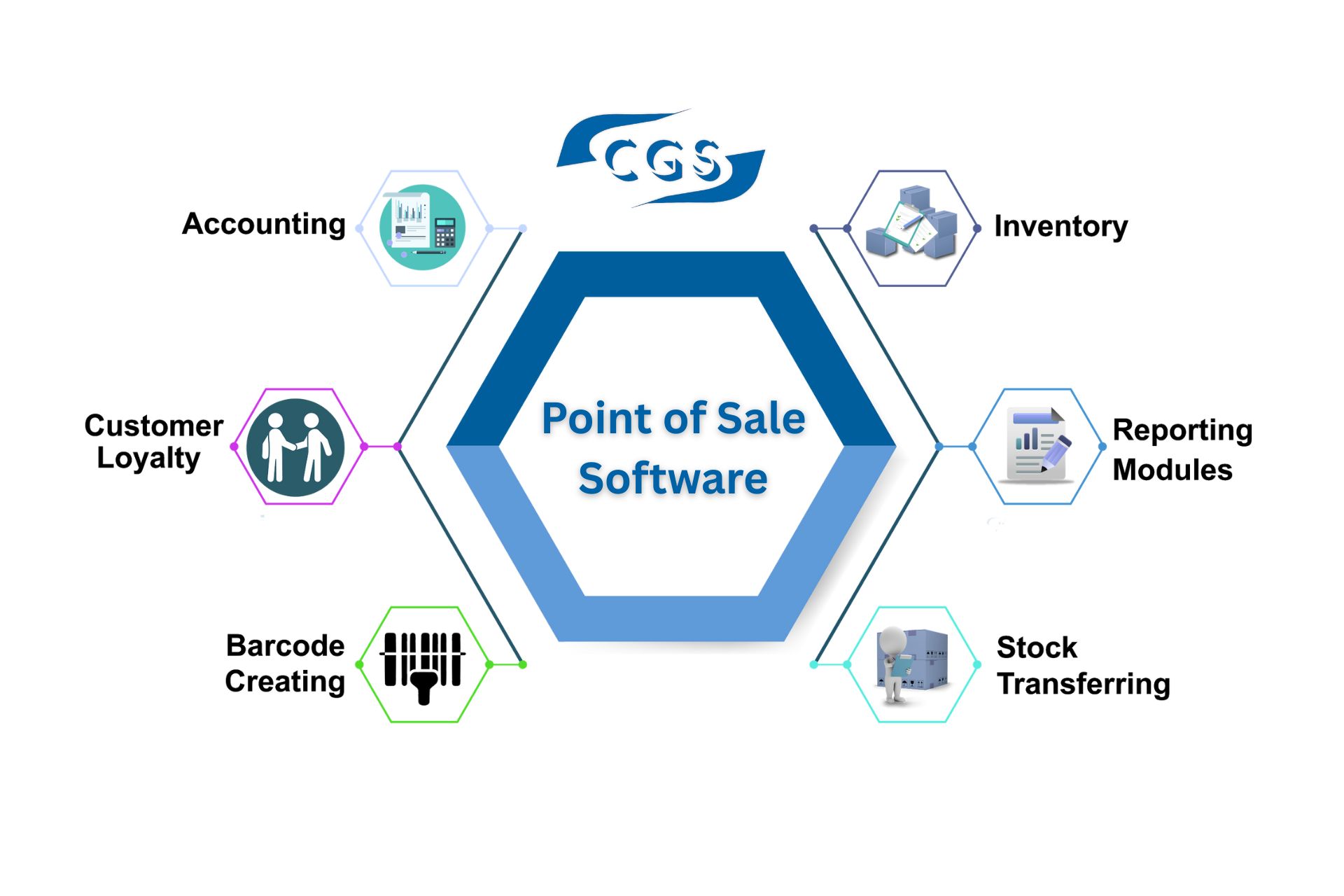Point of Sale MIS